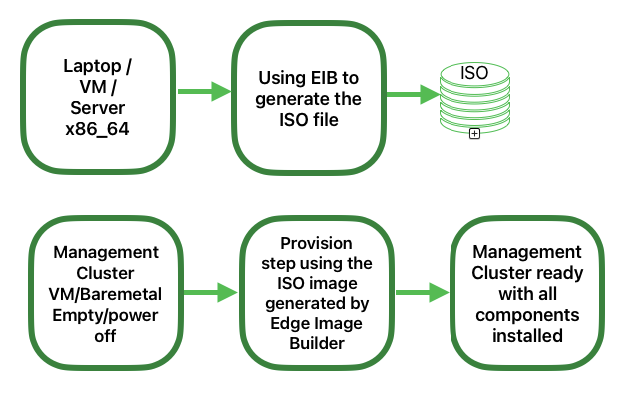 product atip mgmtcluster1 product atip mgmtcluster1