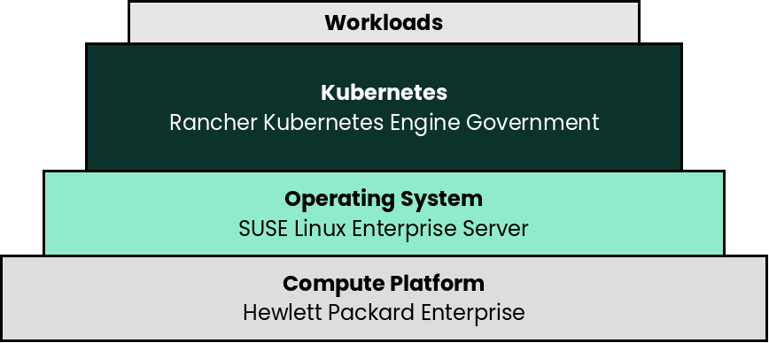 rc RKE2 SLES HPE deployment rc RKE2 SLES HPE deployment
