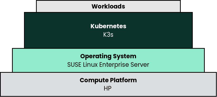 rc K3s SLES HP deployment rc K3s SLES HP deployment