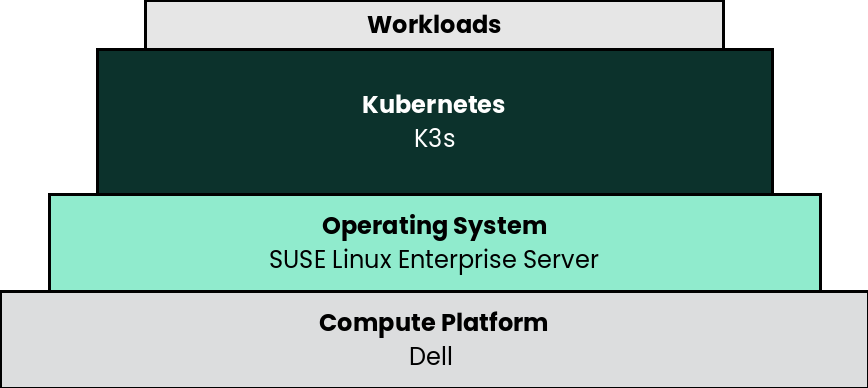 rc K3s SLES Dell deployment