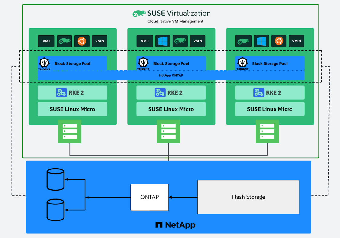 architecture diagram architecture diagram