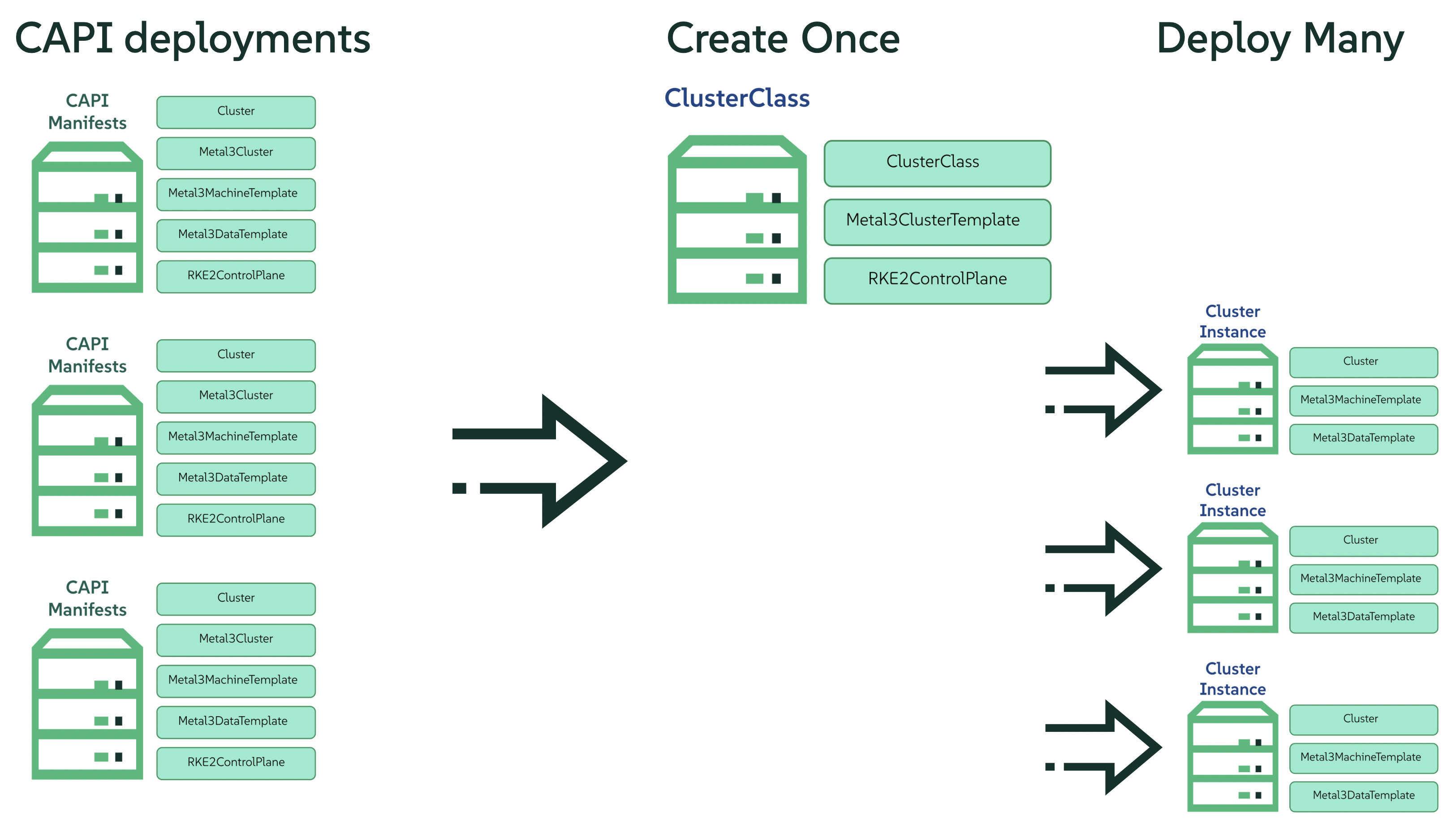 clusterclass clusterclass