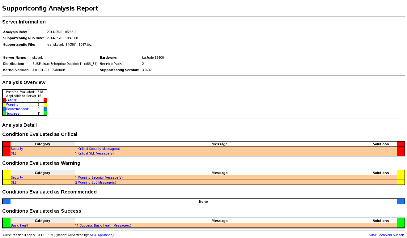 HTML report generated by SCA appliance HTML report generated by SCA appliance